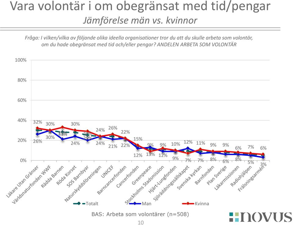 du hade obegränsat med tid och/eller pengar?