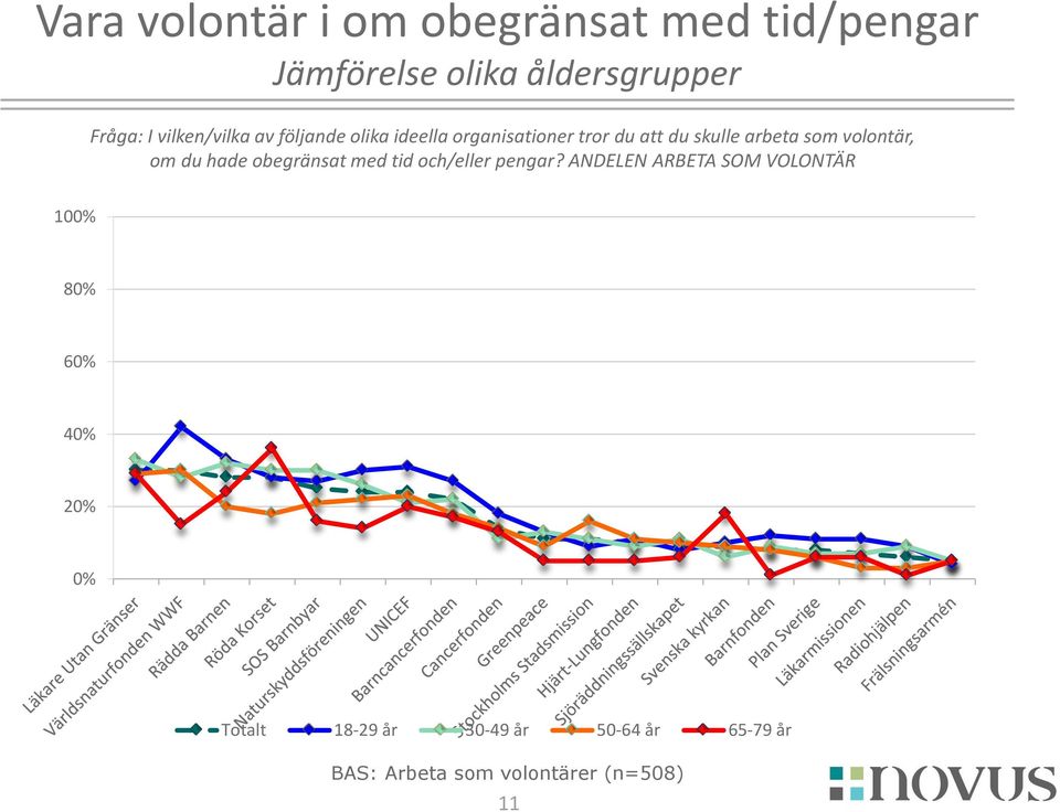 volontär, om du hade obegränsat med tid och/eller pengar?