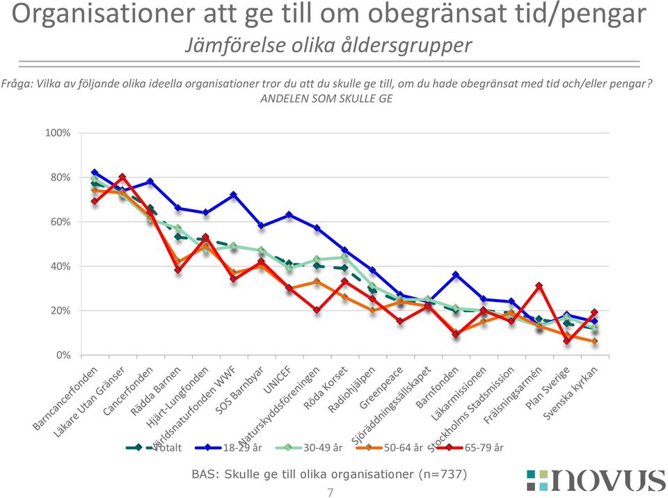 du hade obegränsat med tid och/eller pengar?