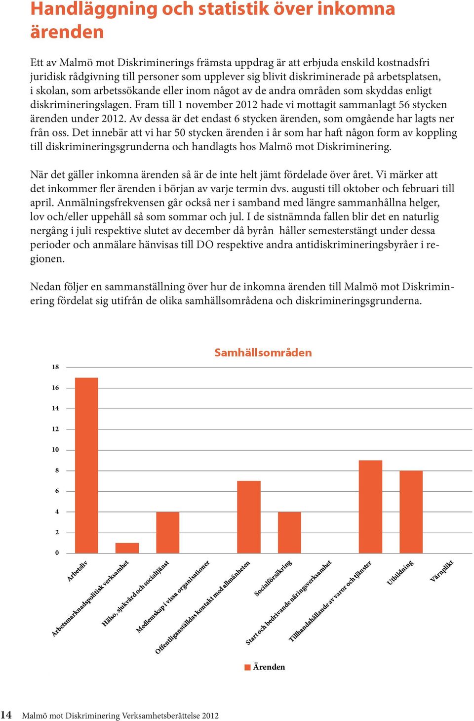 Fram till 1 november 2012 hade vi mottagit sammanlagt 56 stycken ärenden under 2012. Av dessa är det endast 6 stycken ärenden, som omgående har lagts ner från oss.