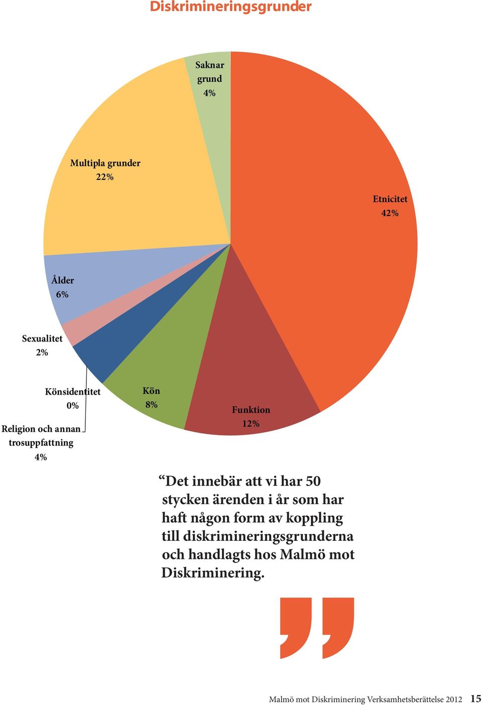 vi har 50 stycken ärenden i år som har haft någon form av koppling till