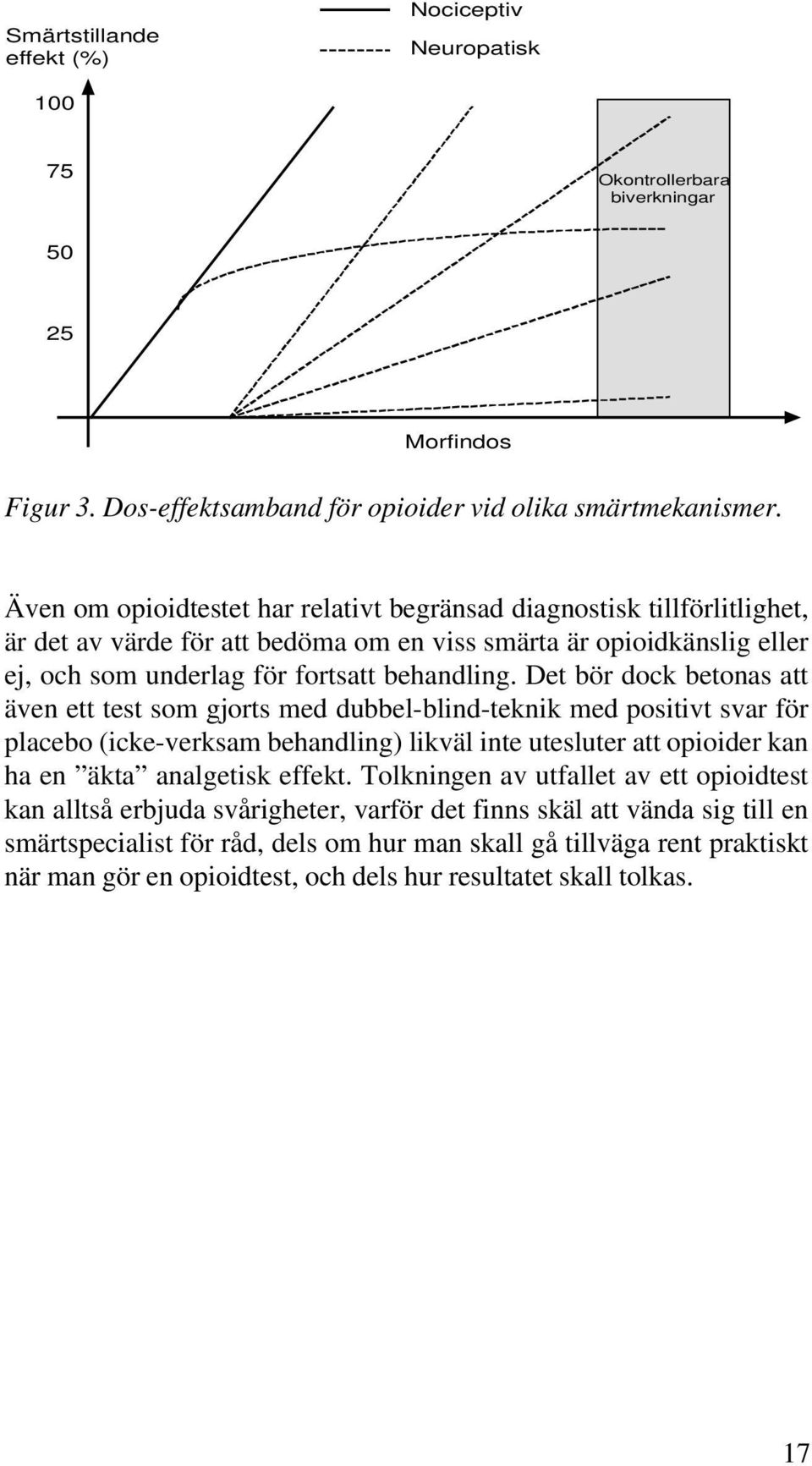 Det bör dock betonas att även ett test som gjorts med dubbel-blind-teknik med positivt svar för placebo (icke-verksam behandling) likväl inte utesluter att opioider kan ha en äkta analgetisk effekt.
