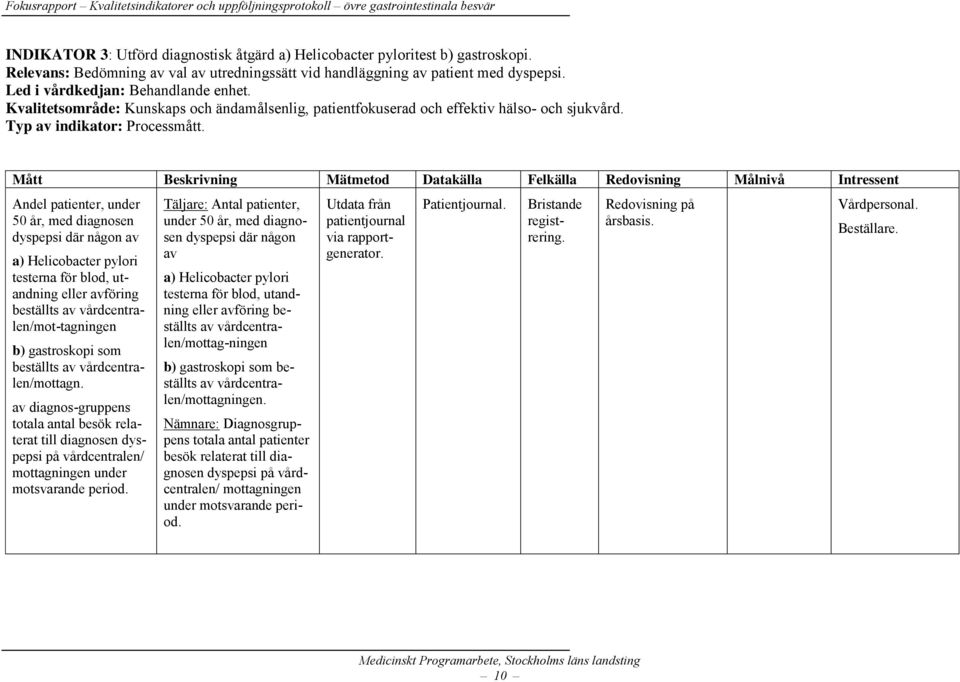 Mått Beskrivning Mätmetod Datakälla Felkälla Redovisning Målnivå Intressent Andel patienter, under 50 år, med diagnosen dyspepsi där någon av a) Helicobacter pylori testerna för blod, utandning eller