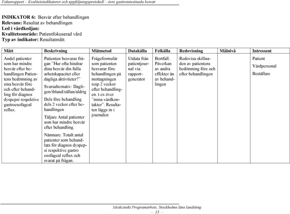 diagnos dyspepsi respektive gastroesofageal reflux. Patienten besvarar frågan Hur ofta hindrar dina besvär din fulla arbetskapacitet eller dagliga aktiviteter?