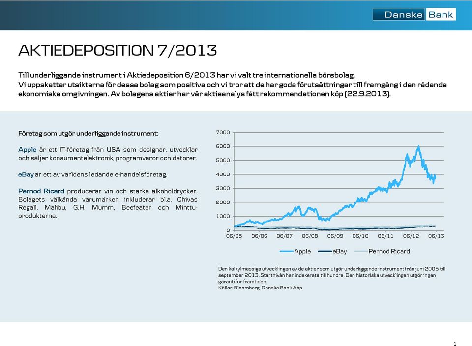 Av bolagens aktier har vår aktieanalys fått rekommendationen köp (22.9.2013).
