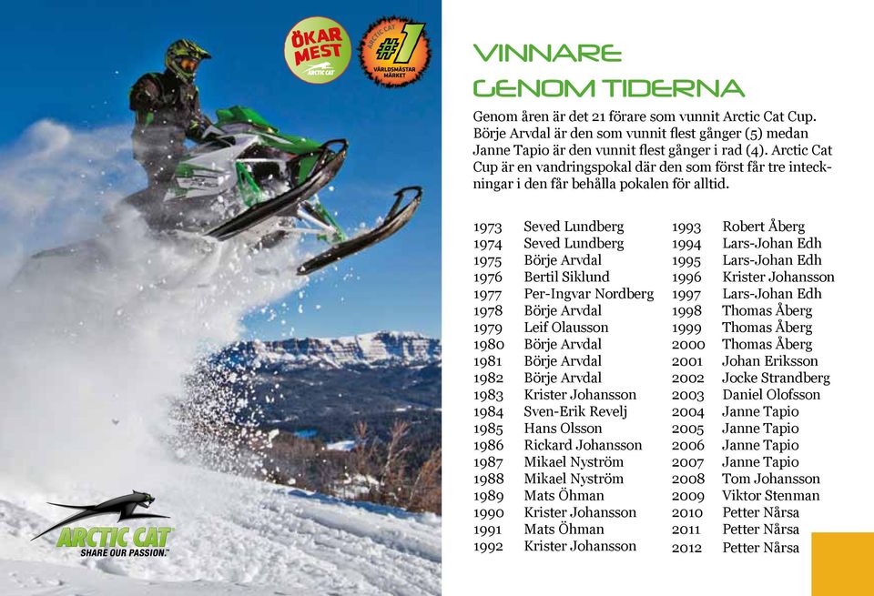 1973 Seved Lundberg 1974 Seved Lundberg 1975 Börje Arvdal 1976 Bertil Siklund 1977 Per-Ingvar Nordberg 1978 Börje Arvdal 1979 Leif Olausson 1980 Börje Arvdal 1981 Börje Arvdal 1982 Börje Arvdal 1983