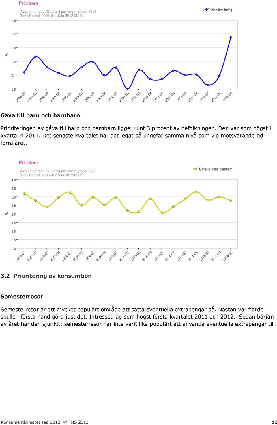 2 Prioritering av konsumtion Semesterresor Semesterresor är ett mycket populärt område att sätta eventuella extrapengar på.