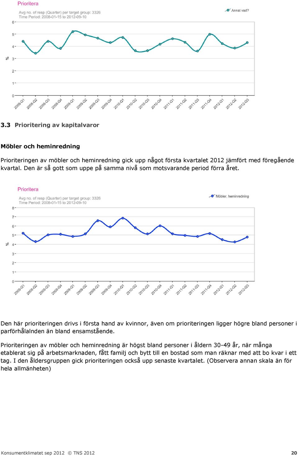 Den här prioriteringen drivs i första hand av kvinnor, även om prioriteringen ligger högre bland personer i parförhålalnden än bland ensamstående.