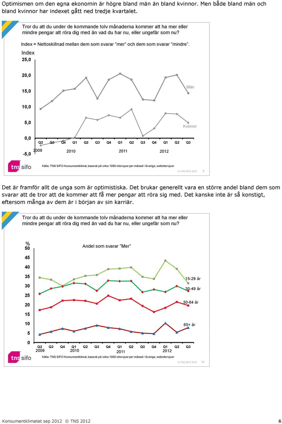 Index = Nettoskillnad mellan dem som svarar mer och dem som svarar mindre.