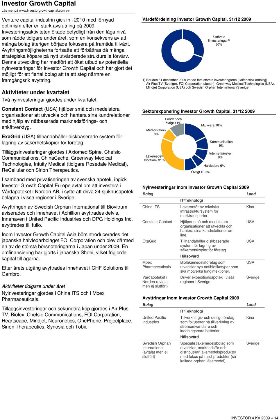 Avyttringsmöjligheterna fortsatte att förbättras då många strategiska köpare på nytt utvärderade strukturella förvärv.