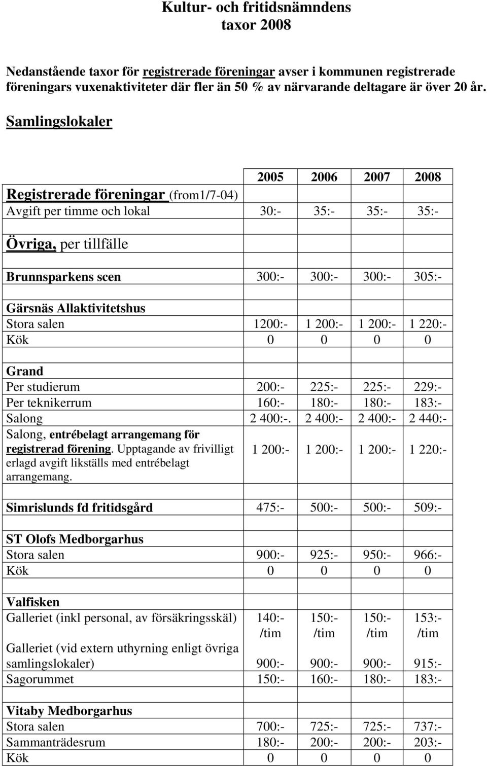 salen 1200:- 1 200:- 1 200:- 1 2 Grand Per studierum 200:- 2 2 229:- Per teknikerrum 160:- 180:- 180:- 183:- Salong 2 400:-.