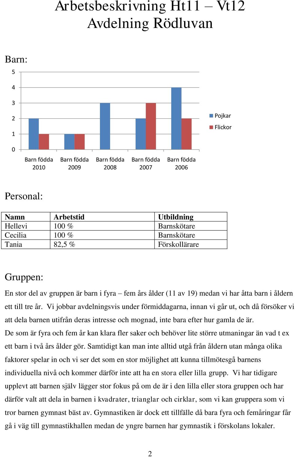 Vi jobbar avdelningsvis under förmiddagarna, innan vi går ut, och då försöker vi att dela barnen utifrån deras intresse och mognad, inte bara efter hur gamla de är.