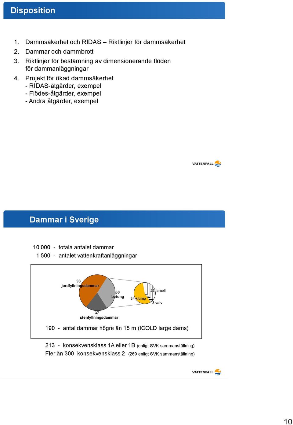 Projekt för ökad dammsäkerhet - RIDAS-åtgärder, exempel - Flödes-åtgärder, exempel - Andra åtgärder, exempel Dammar i Sverige 10 000 - totala antalet dammar