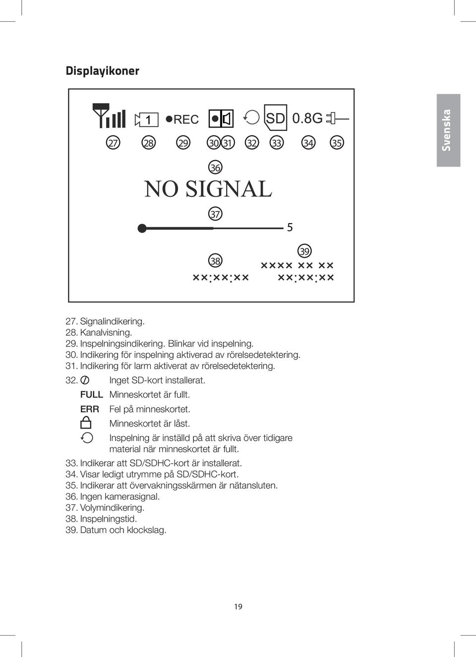 Inspelning är inställd på att skriva över tidigare material när minneskortet är fullt. 33. Indikerar att SD/SDHC-kort är installerat. 34.