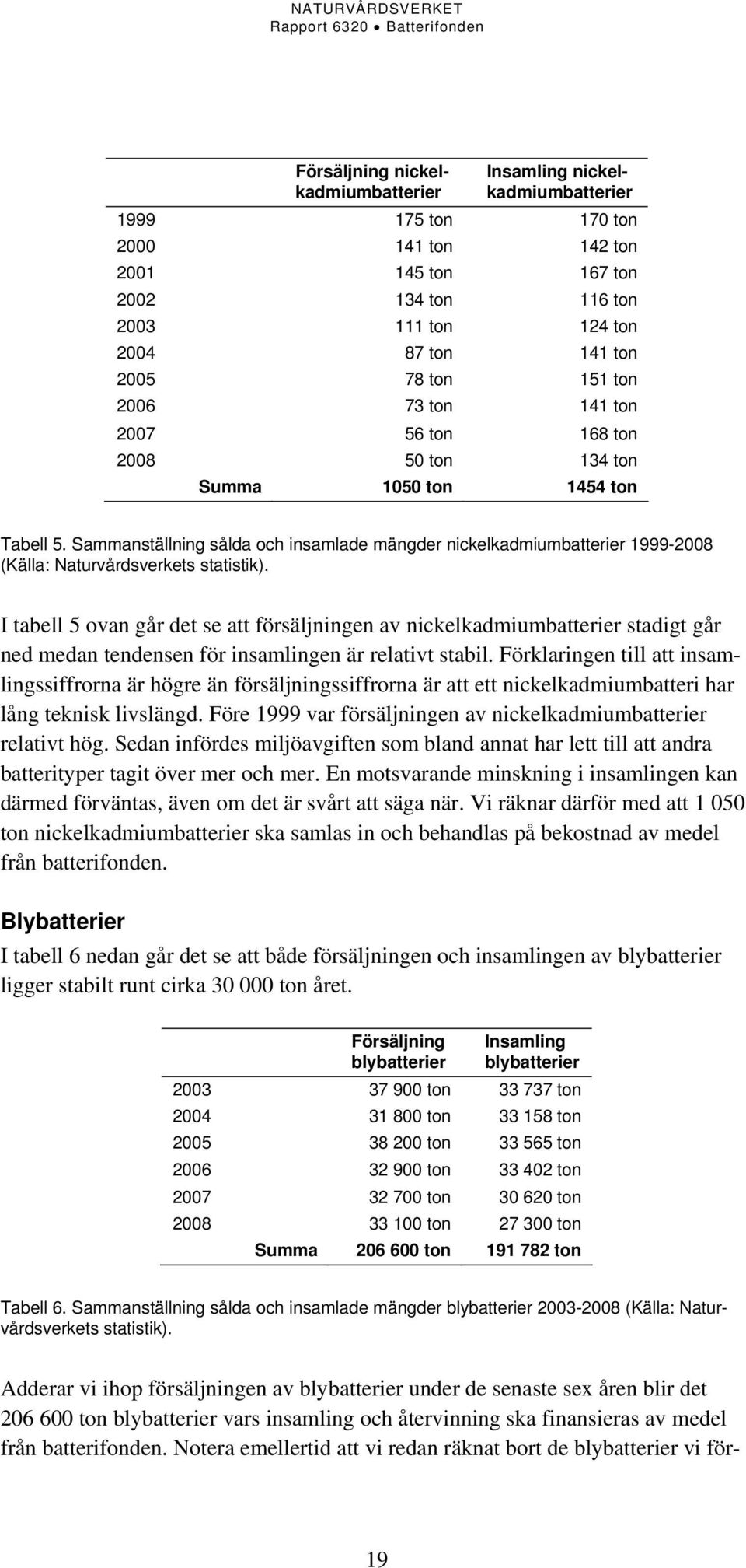 Sammanställning sålda och insamlade mängder nickelkadmiumbatterier 1999-2008 (Källa: Naturvårdsverkets statistik).