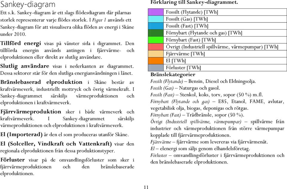 Den tillförda energin används antingen i fjärrvärme- och elproduktionen eller direkt av slutlig användare. Slutlig användare visas i nederkanten av diagrammet.