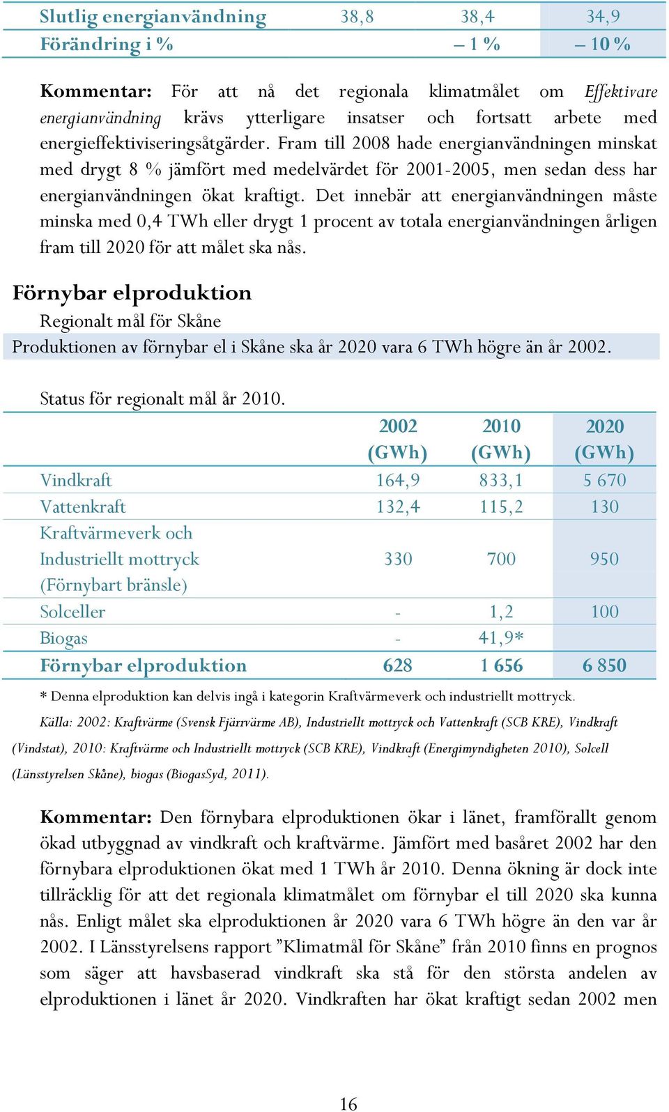 Det innebär att energianvändningen måste minska med 0,4 TWh eller drygt 1 procent av totala energianvändningen årligen fram till 2020 för att målet ska nås.