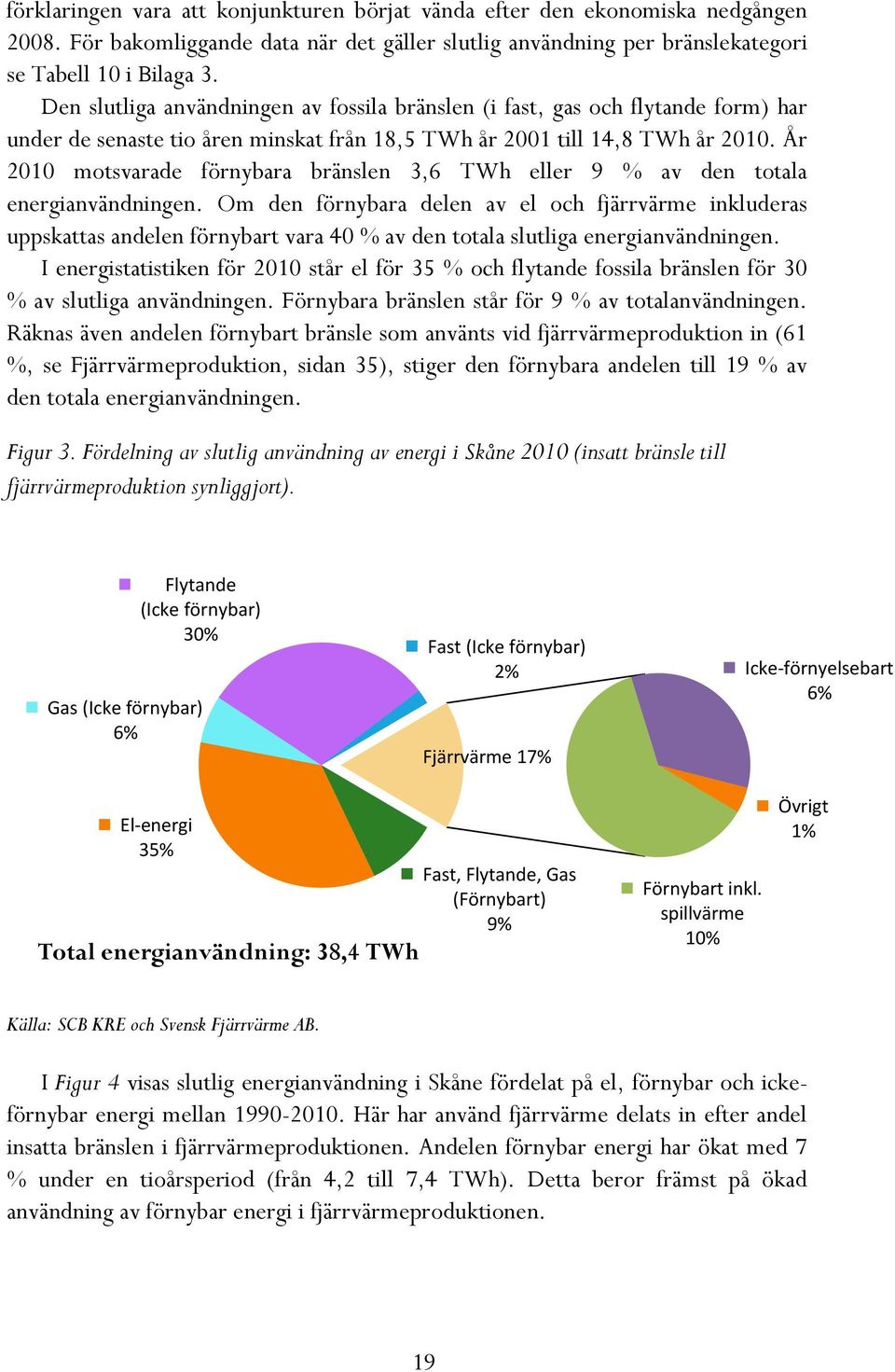 År 2010 motsvarade förnybara bränslen 3,6 TWh eller 9 % av den totala energianvändningen.