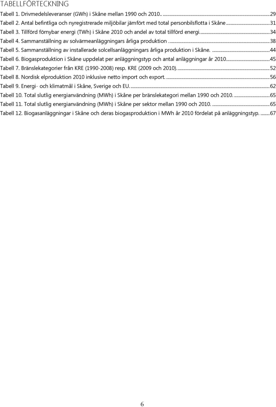 Sammanställning av installerade solcellsanläggningars årliga produktion i Skåne.... 44 Tabell 6. Biogasproduktion i Skåne uppdelat per anläggningstyp och antal anläggningar år 2010.... 45 Tabell 7.