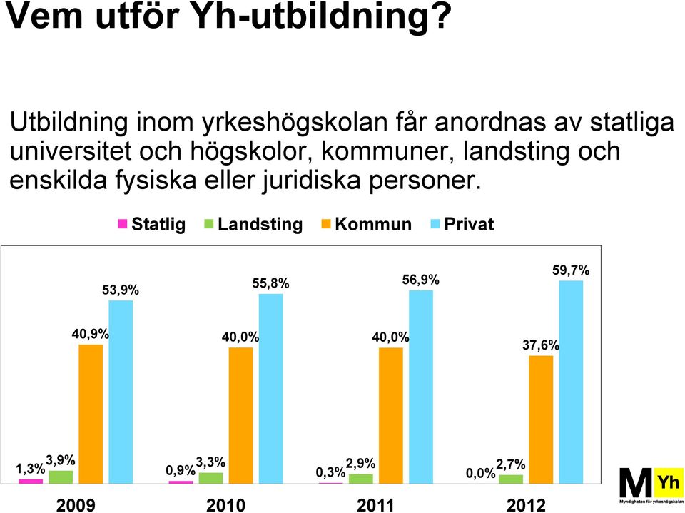 högskolor, kommuner, landsting och enskilda fysiska eller juridiska personer.