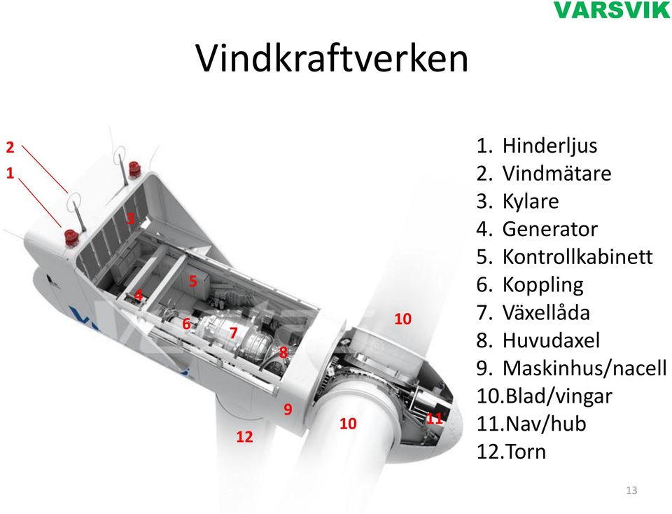 Kontrollkabinett 6. Koppling 7. Växellåda 8.