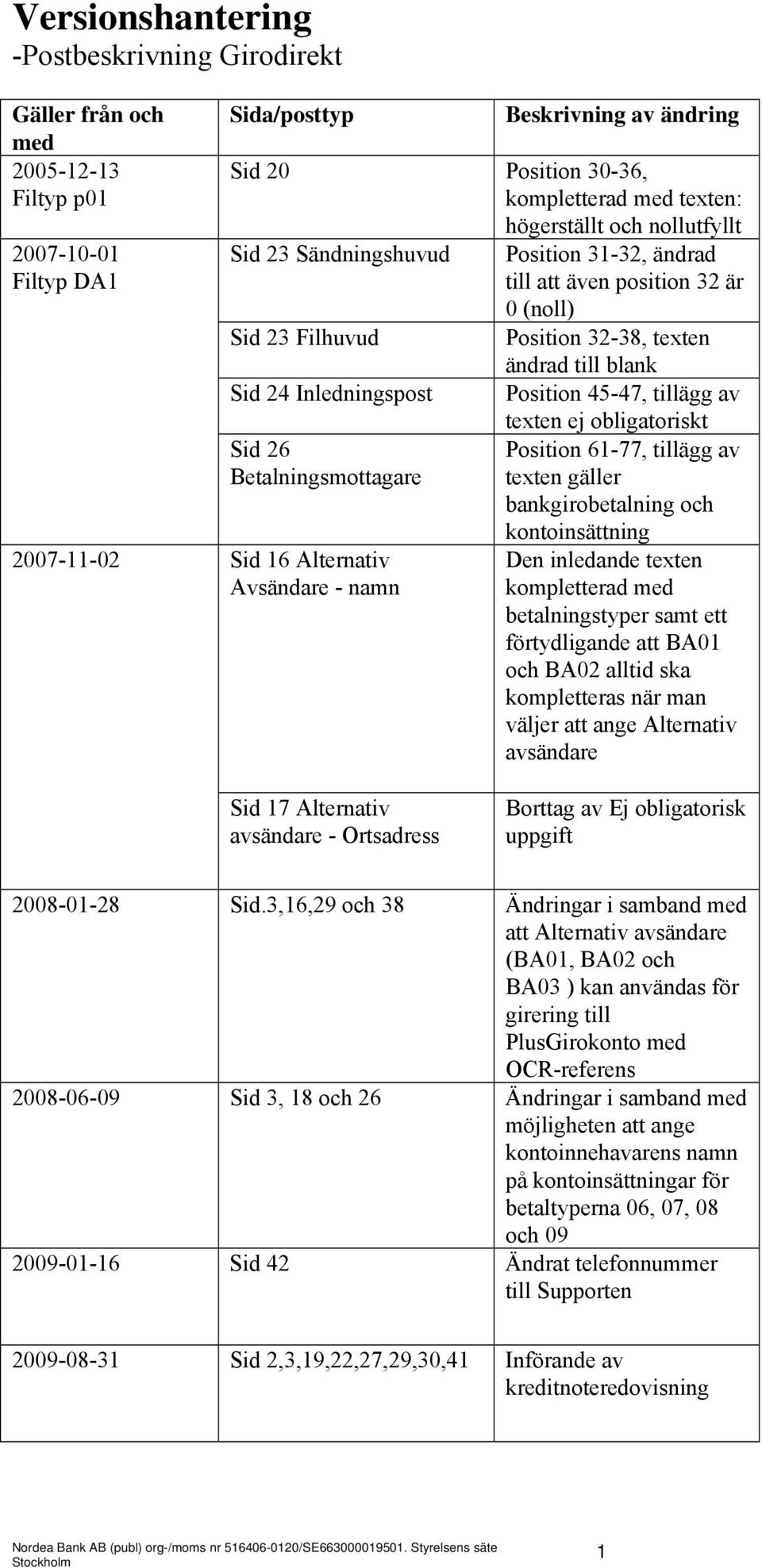 Betalningsmottagare Sid 16 Alternativ Avsändare - namn texten ej obligatoriskt 61-77, tillägg av texten gäller bankgirobetalning och kontoinsättning Den inledande texten kompletterad med