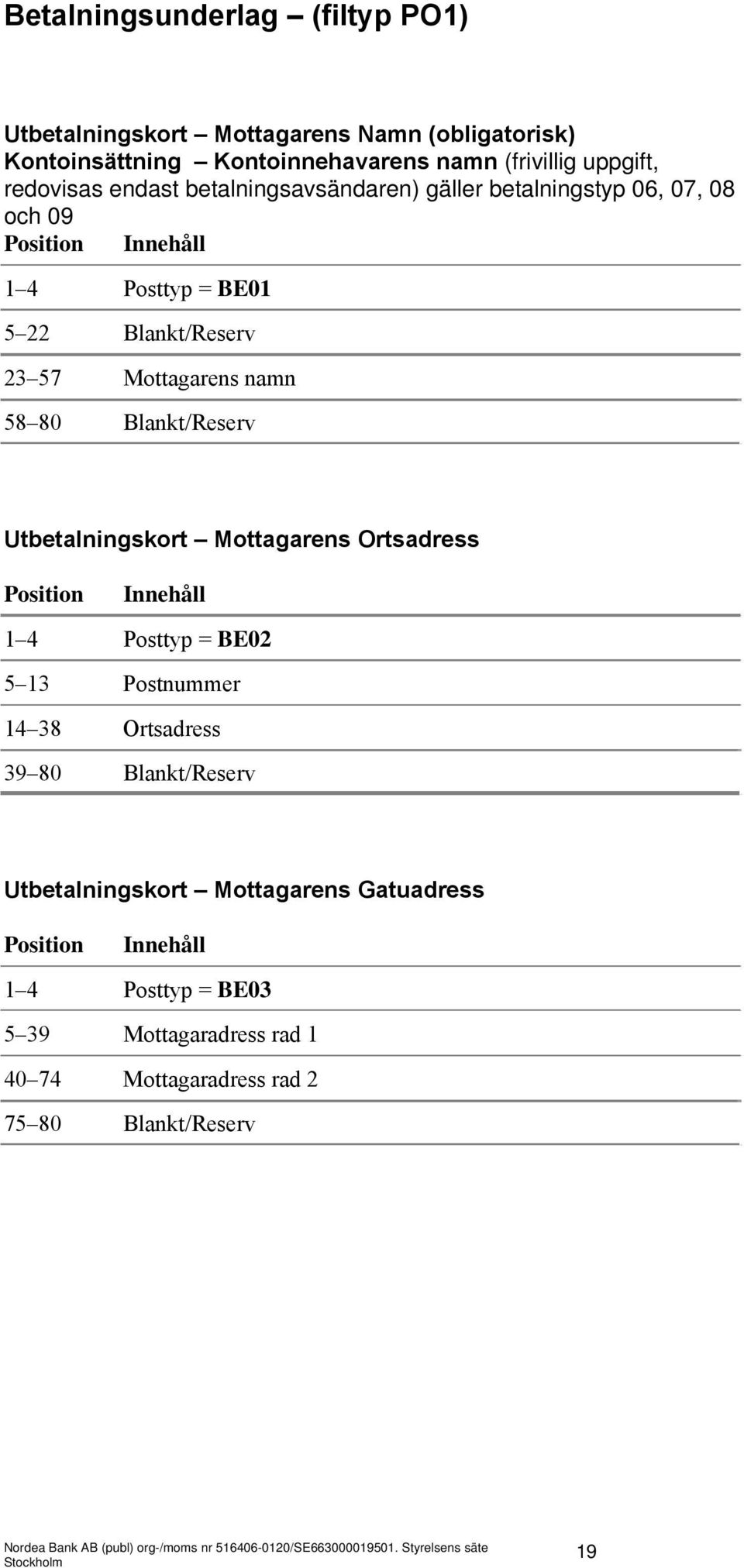 Mottagarens namn 58 80 Blankt/Reserv Utbetalningskort Mottagarens Ortsadress 1 4 Posttyp = BE02 5 13 Postnummer 14 38 Ortsadress 39 80