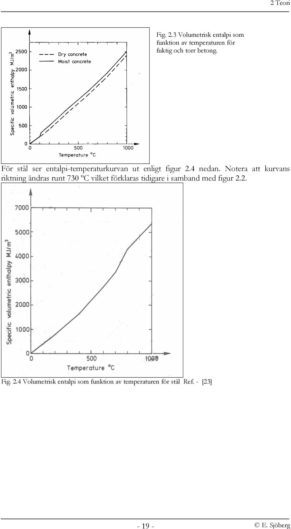 För stål ser entalpi-temperaturkurvan ut enligt figur 2.4 nedan.