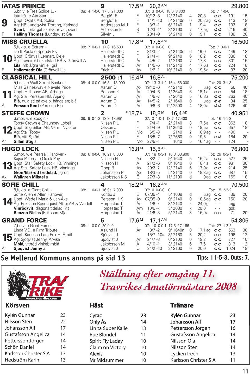 18 Svart, flerfärgat axelsk, revär; svart Adielsson E S 12/3-11 8/ 2160 7 17,5 g xx 216 40 F Halling Thomas (Lundqwist G)a Silvén J F 28/4-9 5/ 2140 0 19,1 cc 138 20 MISS CRUELLA 10 17,8 M 17,6 AM 16.