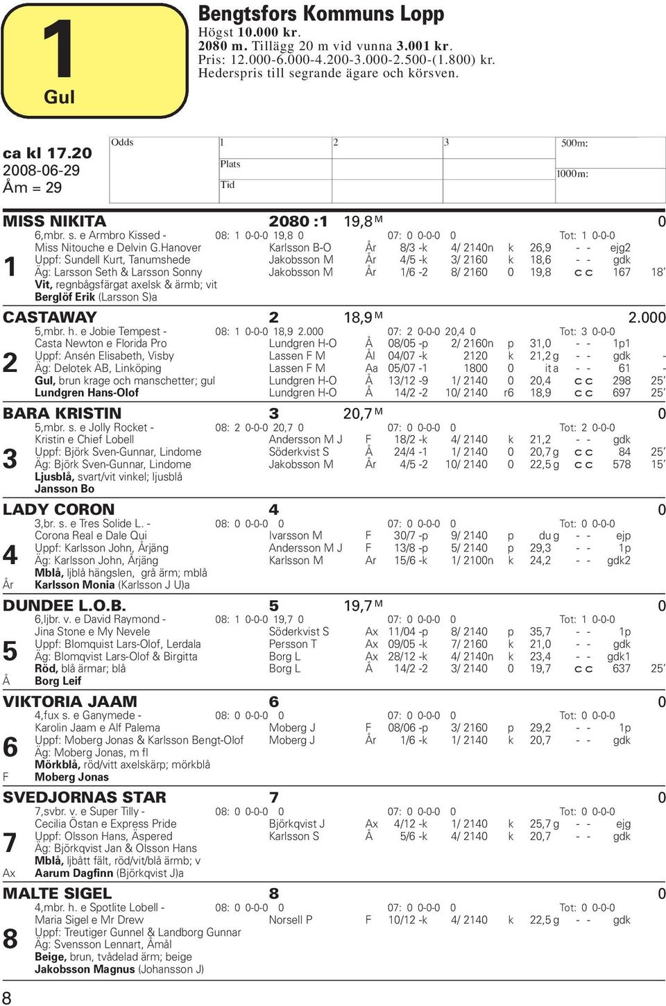 Hanover Karlsson B-O År 8/3 -k 4/ 2140n k 26,9 - - ejg2 Uppf: Sundell Kurt, Tanumshede Jakobsson M År 4/5 -k 3/ 2160 k 18,6 - - gdk 1 Äg: Larsson Seth & Larsson Sonny Jakobsson M År 1/6-2 8/ 2160 0