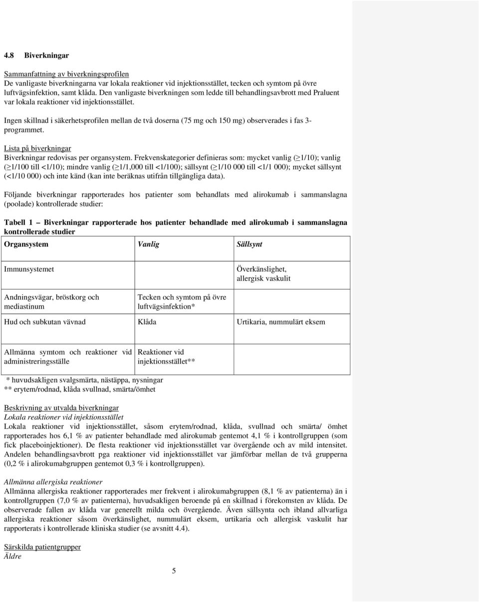 Ingen skillnad i säkerhetsprofilen mellan de två doserna (75 mg och 150 mg) observerades i fas 3- programmet. Lista på biverkningar Biverkningar redovisas per organsystem.