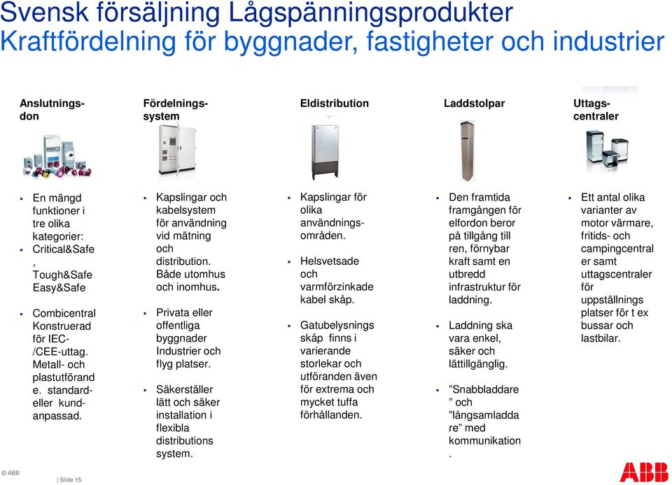 Kapslingar och kabelsystem för användning vid mätning och distribution. Både utomhus och inomhus. Privata eller offentliga byggnader Industrier och flyg platser.