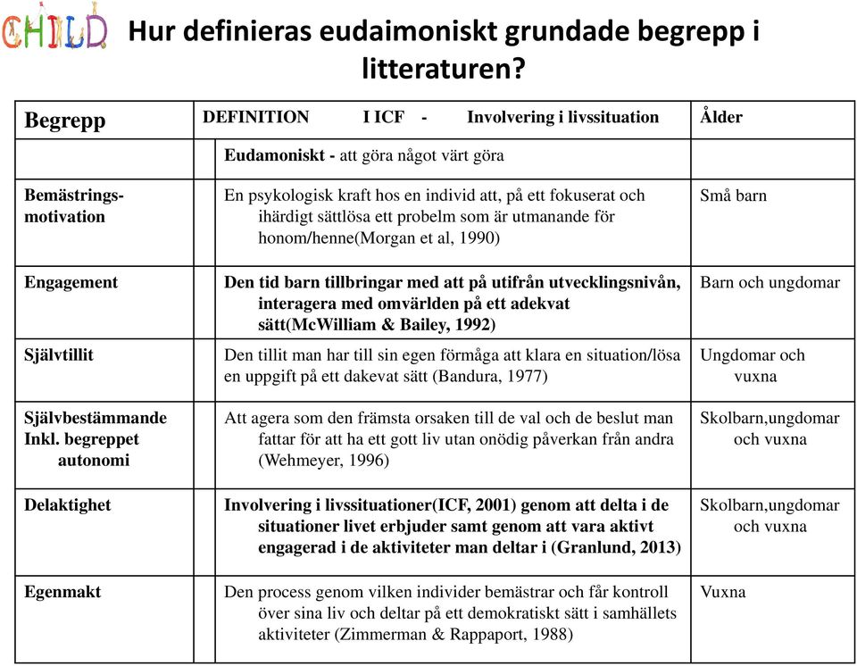 begreppet autonomi Delaktighet Egenmakt En psykologisk kraft hos en individ att, på ett fokuserat och ihärdigt sättlösa ett probelm som är utmanande för honom/henne(morgan et al, 1990) Den tid barn