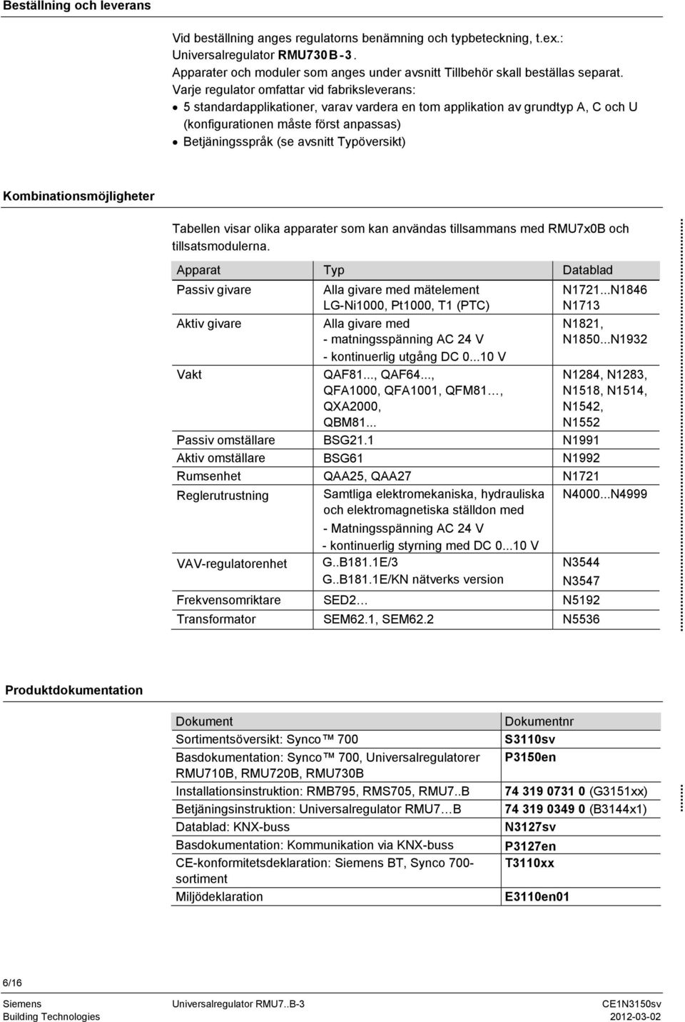 Varje regulator omfattar vid fabriksleverans: 5 standardapplikationer, varav vardera en tom applikation av grundtyp A, C och U (konfigurationen måste först anpassas) Betjäningsspråk (se avsnitt