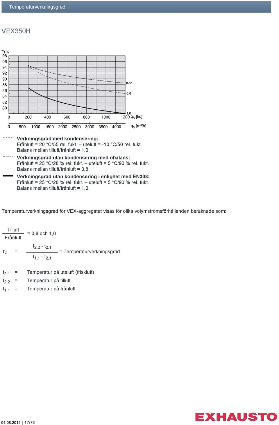 Verkningsgrad utan kondensering i enlighet med EN308: Frånluft = 25 C/28 % rel. fukt. uteluft = 5 C/90 % rel. fukt. Balans mellan tilluft/frånluft = 1,0.