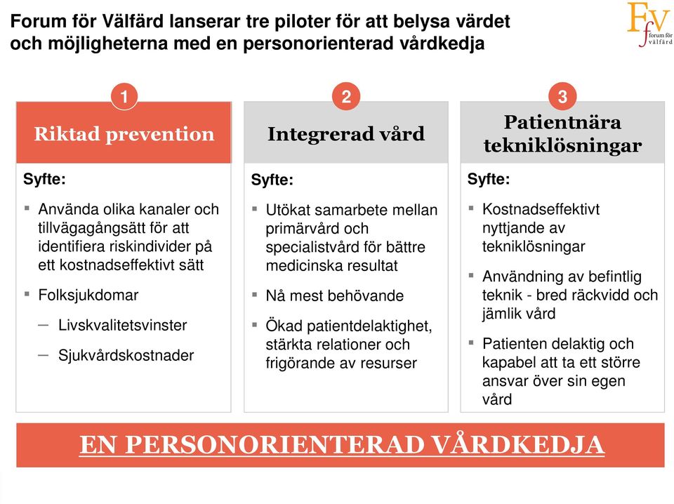 specialistvård för bättre medicinska resultat Nå mest behövande Ökad patientdelaktighet, stärkta relationer och frigörande av resurser Patientnära tekniklösningar Syfte: 3