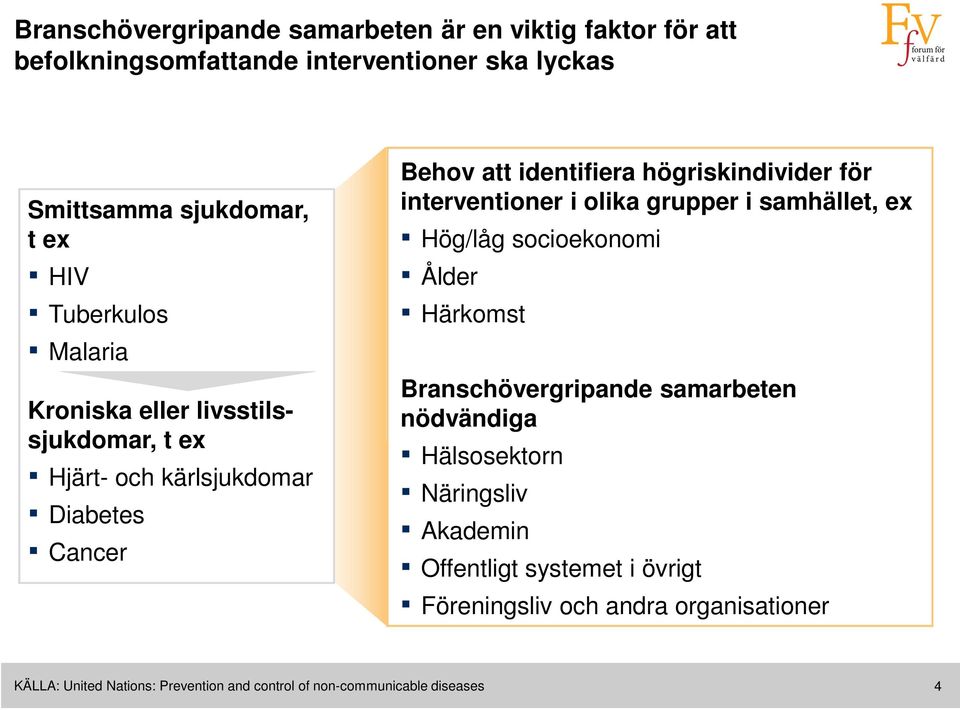 interventioner i olika grupper i samhället, ex Hög/låg socioekonomi Ålder Härkomst Branschövergripande samarbeten nödvändiga Hälsosektorn