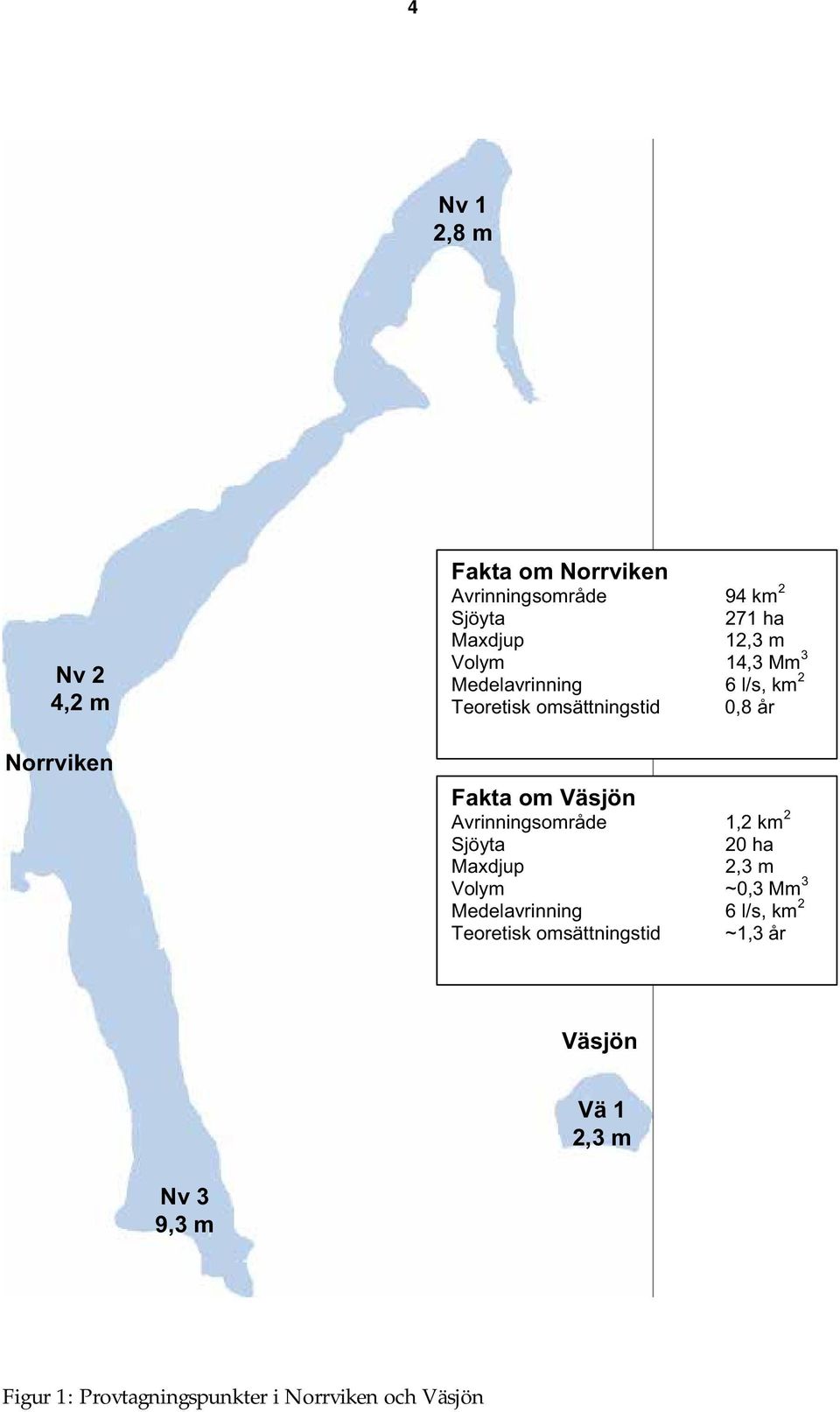 Avrinningsområde 1,2 km 2 Sjöyta 20 ha Maxdjup 2,3 m Volym ~0,3 Mm 3 Medelavrinning 6 l/s, km 2