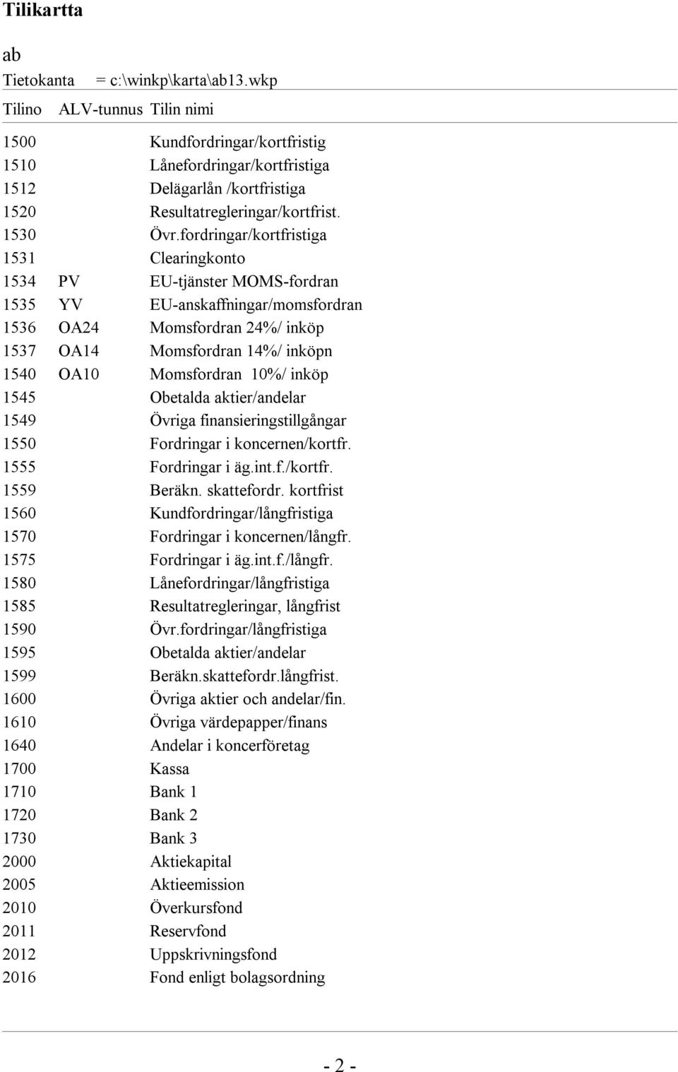 fordringar/kortfristiga 1531 Clearingkonto 1534 PV EU-tjänster MOMS-fordran 1535 YV EU-anskaffningar/momsfordran 1536 OA24 Momsfordran 24%/ inköp 1537 OA14 Momsfordran 14%/ inköpn 1540 OA10