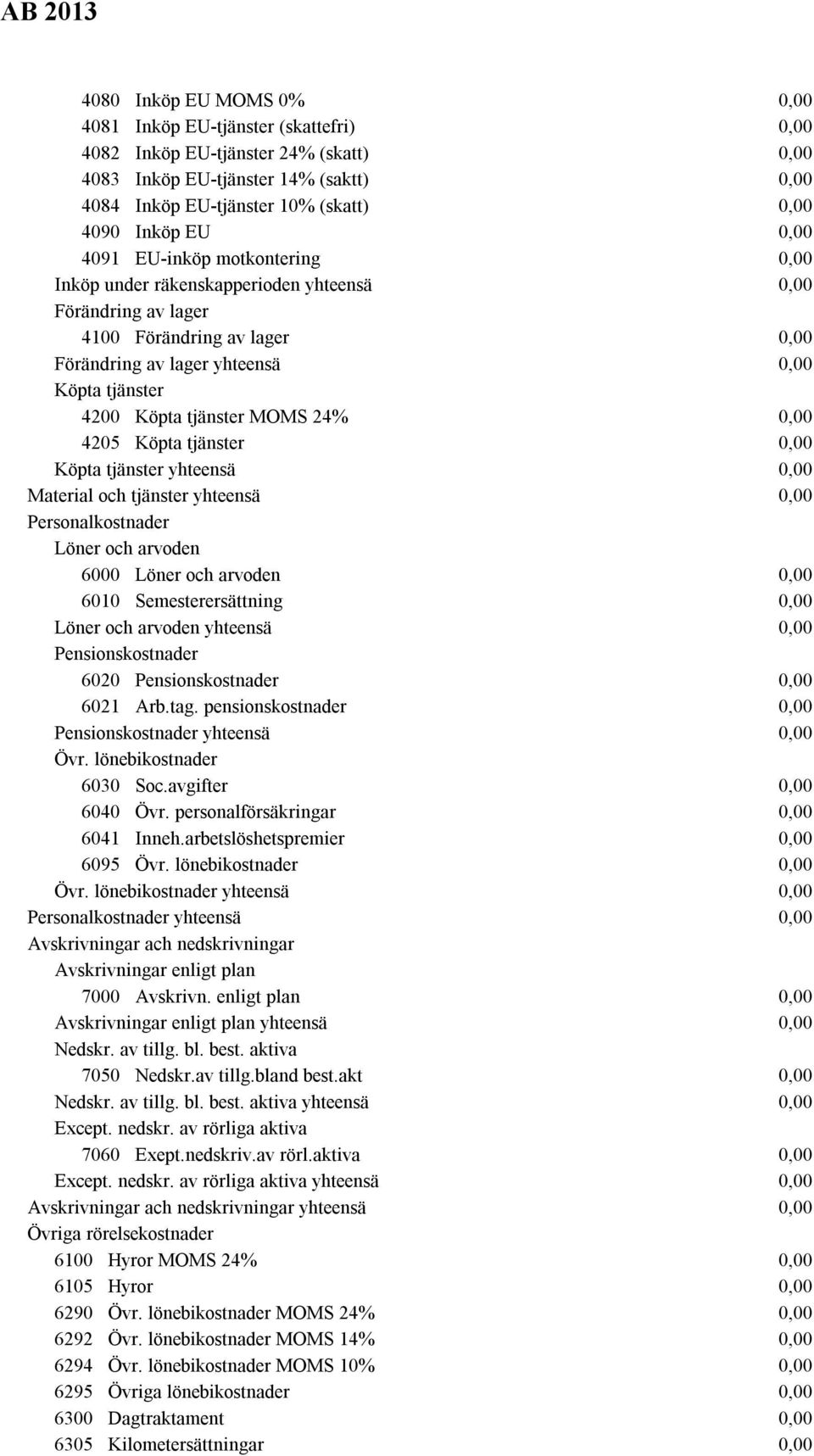 tjänster yhteensä Material och tjänster yhteensä Personalkostnader Löner och arvoden 6000 Löner och arvoden 6010 Semesterersättning Löner och arvoden yhteensä Pensionskostnader 6020 Pensionskostnader