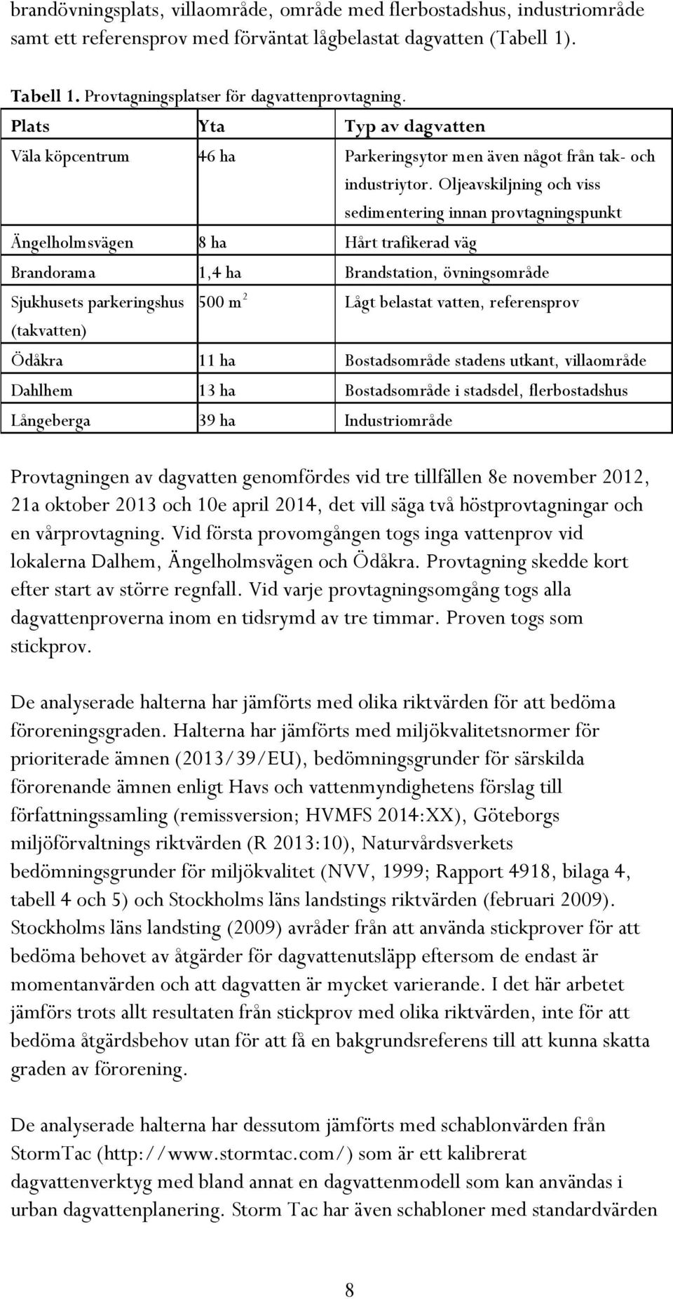 Oljeavskiljning och viss sedimentering innan provtagningspunkt Ängelholmsvägen 8 ha Hårt trafikerad väg Brandorama 1,4 ha Brandstation, övningsområde Sjukhusets parkeringshus 500 m 2 Lågt belastat