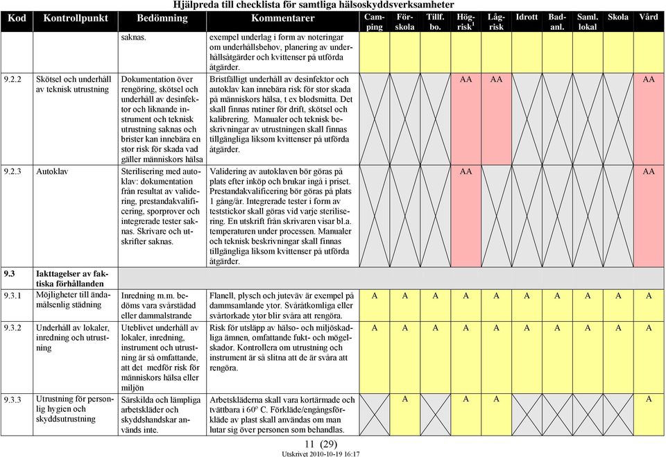 2.3 Autoklav Sterilisering med autoklav: dokumentation från resultat av validering, prestandakvalificering, sporprover och integrerade tester saknas. Skrivare och utskrifter saknas. 9.