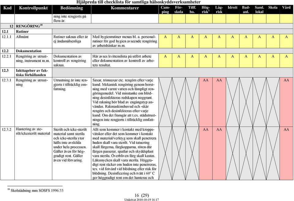 Sterilt och icke-sterilt material samt sterila och icke-sterila ytor hålls inte avskilda under hela processen. Gäller även för höggradigt rent. Gäller även vid förvaring. Med hygienrutiner menas bl.