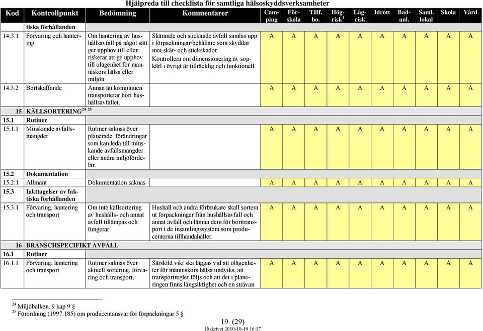 Skärande och stickande avfall samlas upp i förpackningar/behållare som skyddar mot skär- och stickskador. Kontrollera om dimensionering av sopkärl i övrigt är tillräcklig och funktionell. 5.