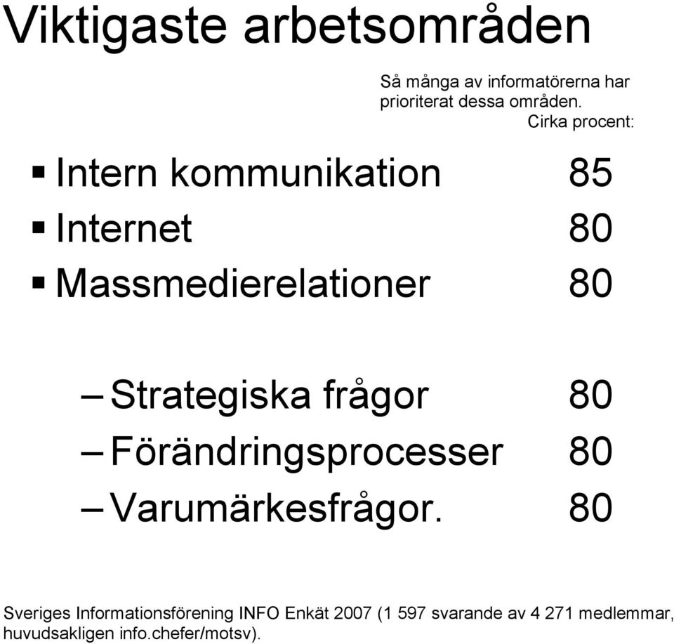 Strategiska frågor 80 Förändringsprocesser 80 Varumärkesfrågor.