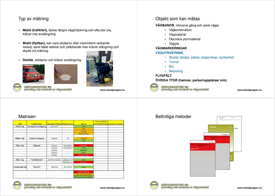 Vägkonstruktion Vägmaterial Obundna ytor/material t Vägyta VÄGMARKERINGAR VÄGUTRUSTNING Skyltar (stolpe, staket, ytegenskap, synbarhet)