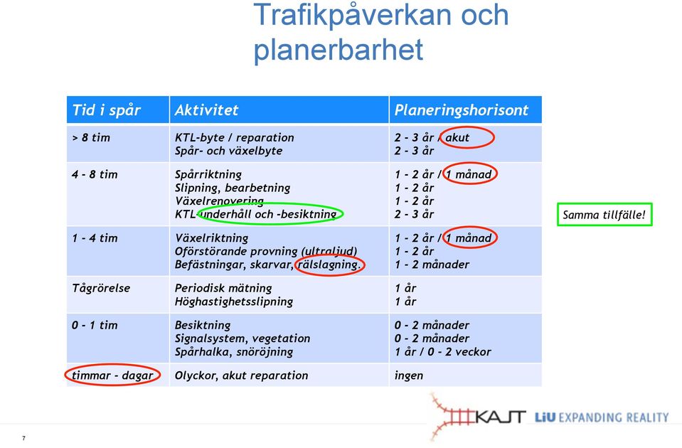 . 2-3 år / akut 2-3 år 1-2 år / 1 månad 1-2 år 1-2 år 2-3 år 1-2 år / 1 månad 1-2 år 1-2 månader Samma tillfälle!