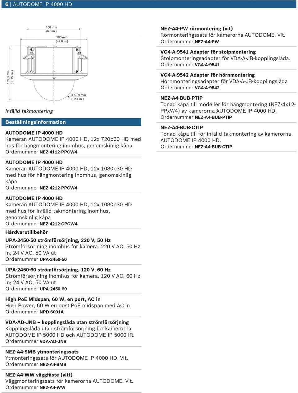 ) Infälld takmontering Beställningsinformation R 59.9 mm (~2.4 in.