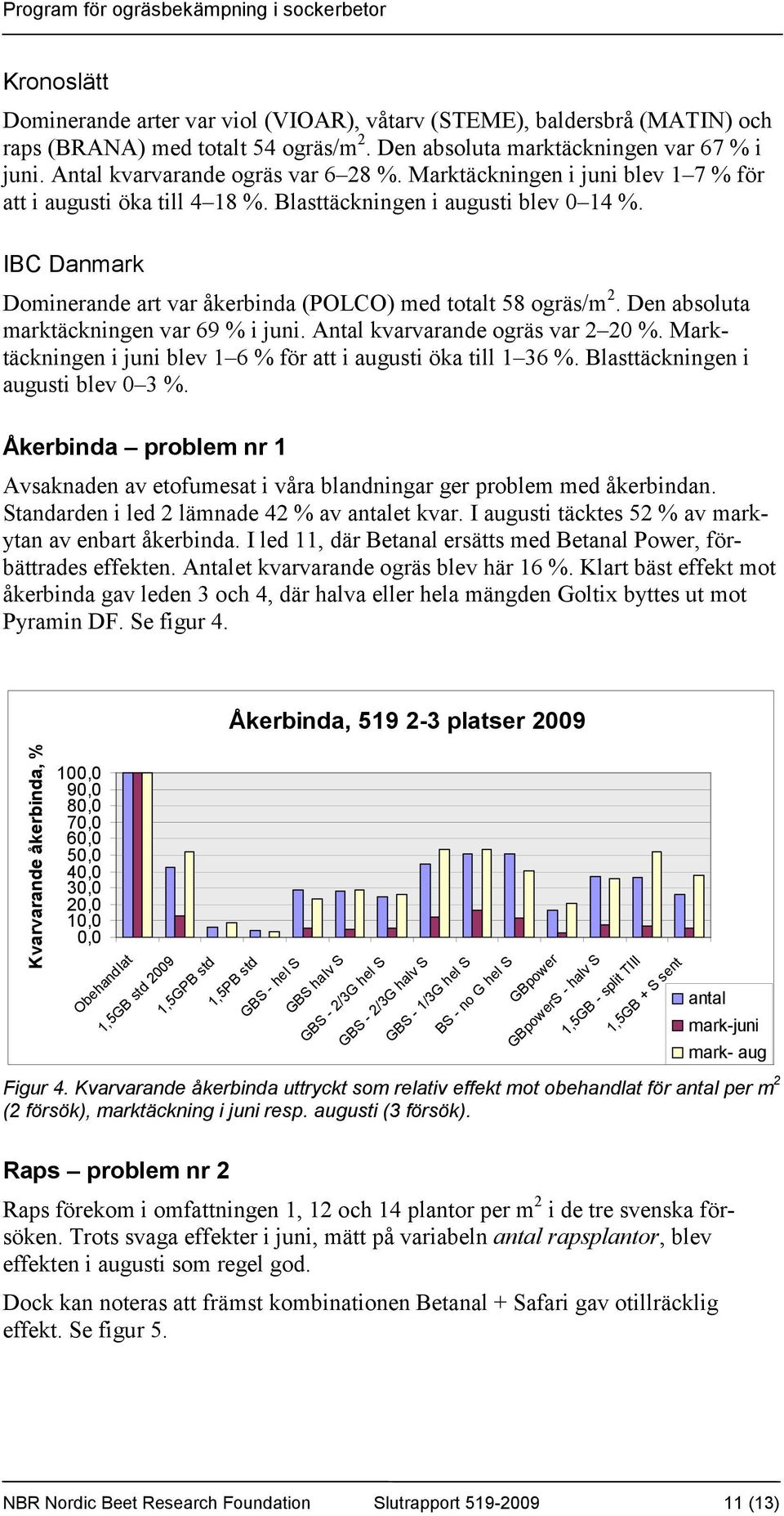 IBC Danmark Dominerande art var åkerbinda (POLCO) med totalt 58 ogräs/m 2. Den absoluta marktäckningen var 69 % i juni. Antal kvarvarande ogräs var 2 20 %.