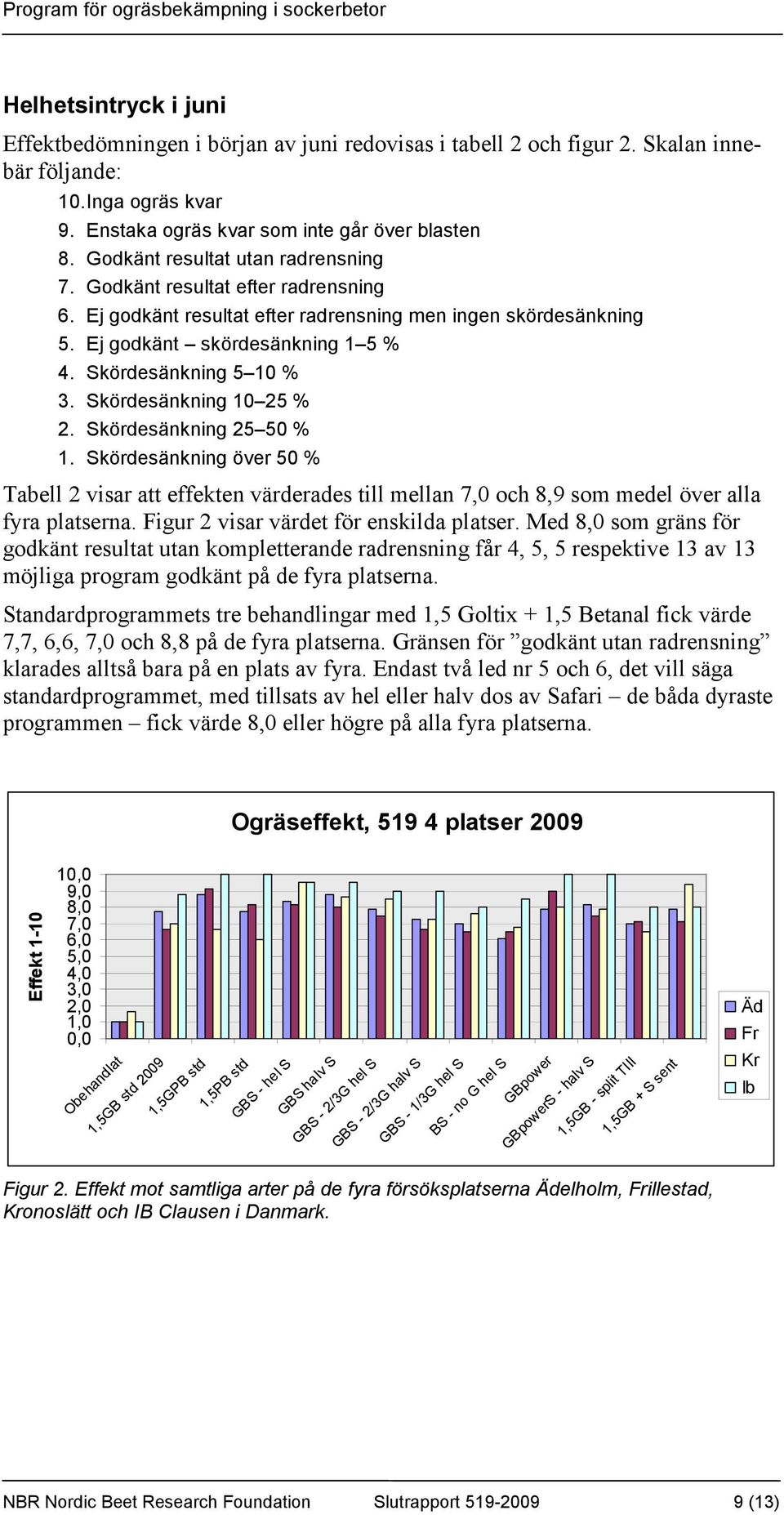 Skördesänkning 10 25 % 2. Skördesänkning 25 50 % 1. Skördesänkning över 50 % Tabell 2 visar att effekten värderades till mellan 7,0 och 8,9 som medel över alla fyra platserna.